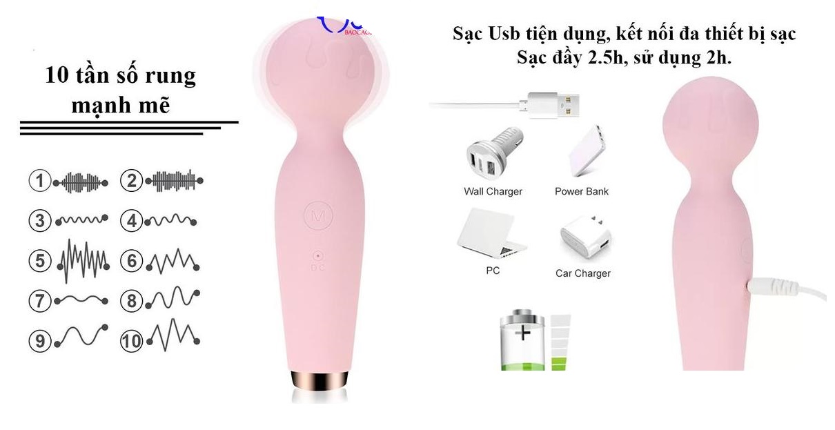 Bao Cao Su Bảo Lộc